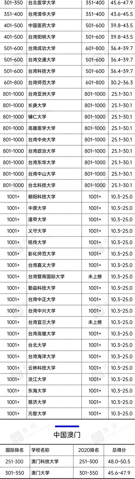 2021̩ʿW(xu)Ї137Уϰ